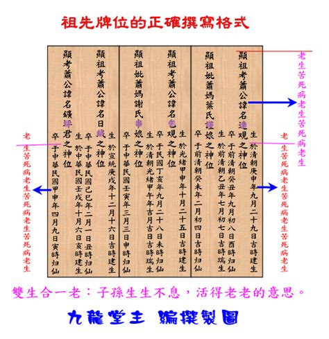 祖先牌位堂號寫錯|歷代祖先牌位書寫指南：完整教學，避免犯錯，尊重傳。